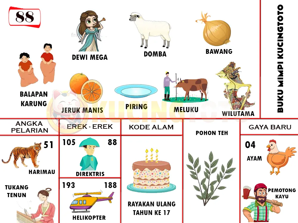 buku mimpi erek erek togel 88